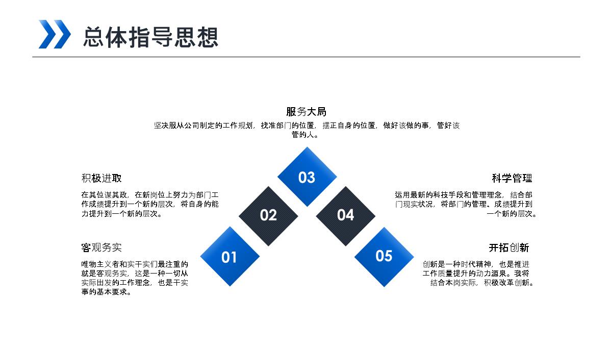 简约岗位竞聘求职简历PPT模板8_20