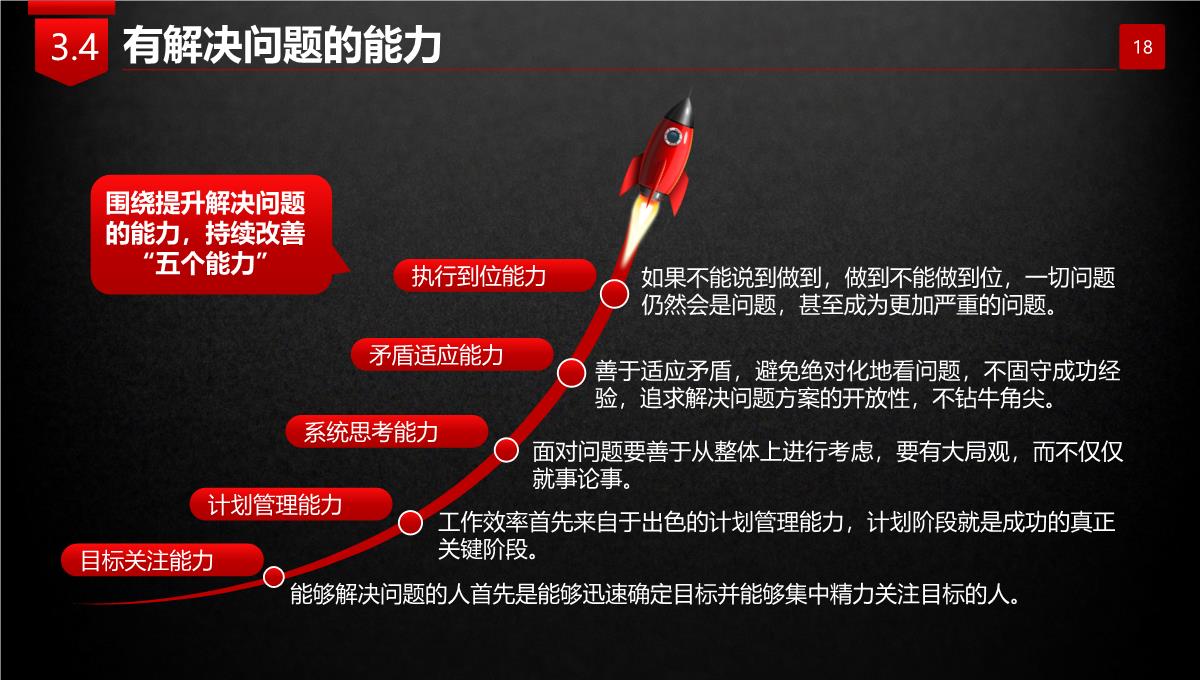 红黑岗位竞聘报告竞岗演讲求职简历PPT【推荐】PPT模板_18