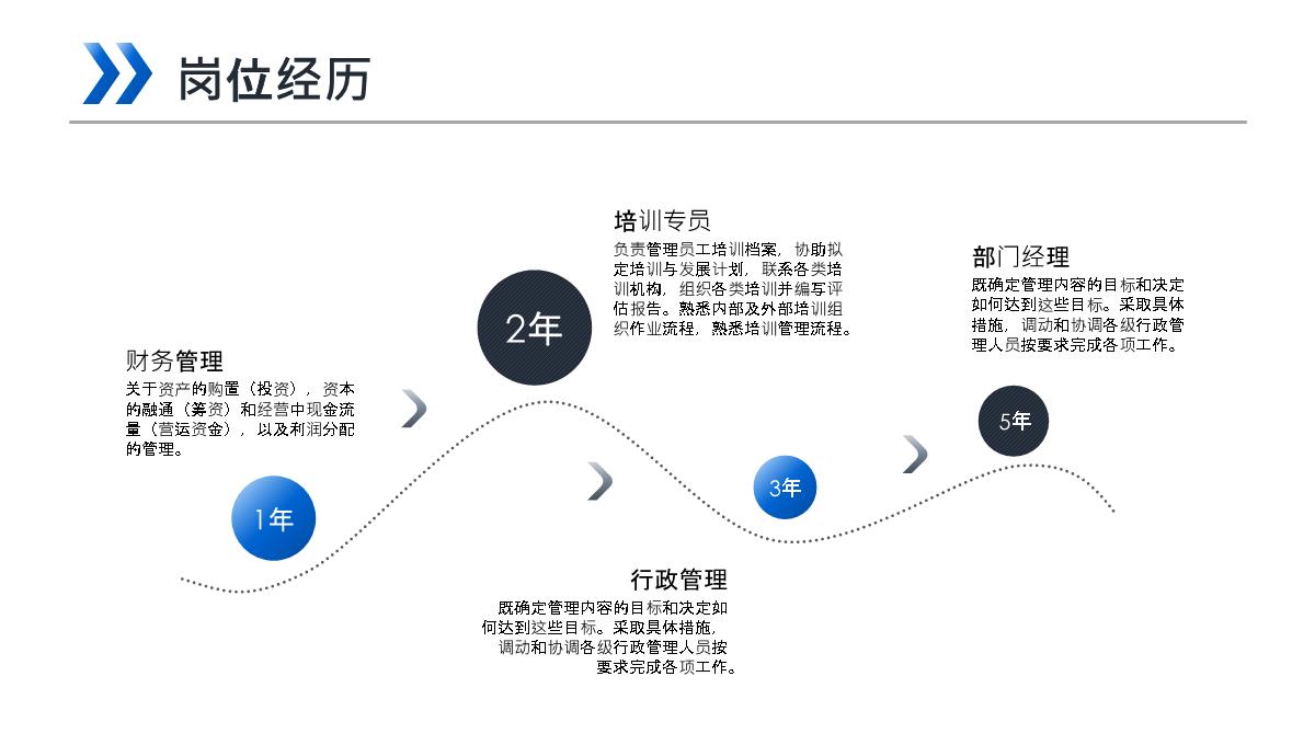 简约岗位竞聘求职简历PPT模板8_05