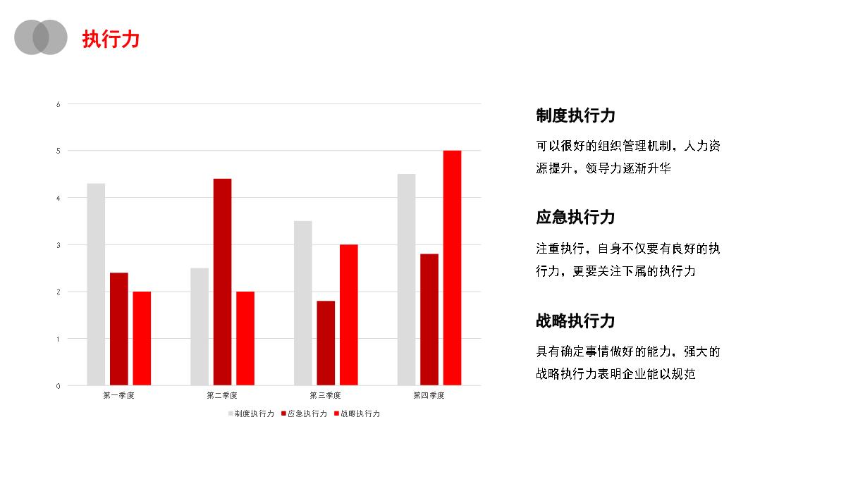 红色圆圈岗位竞聘汇报ppt模板_14