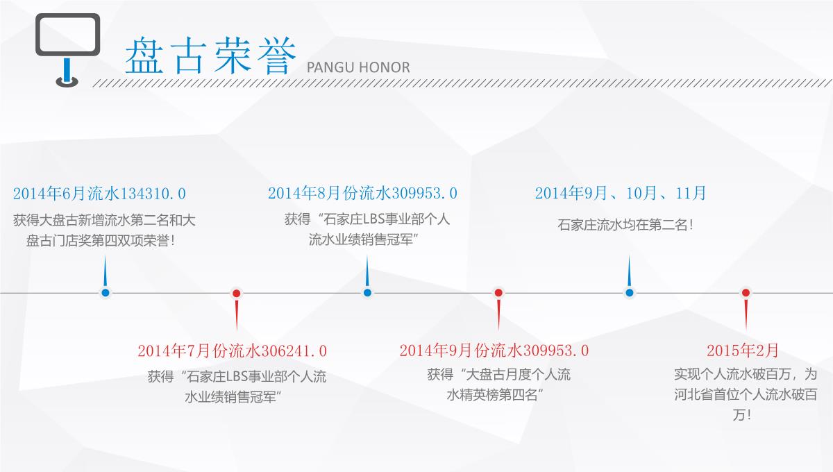 小米科技有限公司岗位竞聘述职报告PPT模板_06