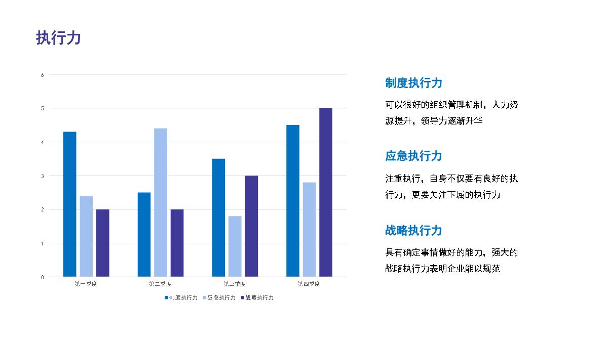 蓝色渐变岗位竞聘汇报ppt模板_15