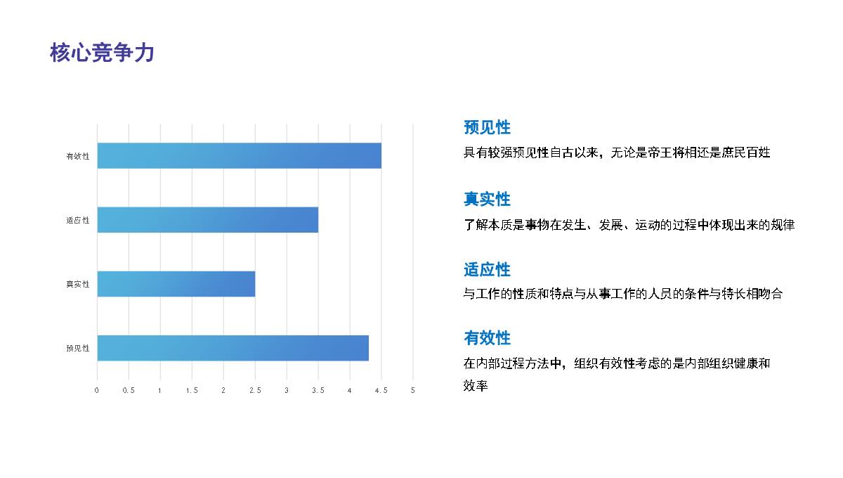 蓝色渐变岗位竞聘汇报ppt模板_19