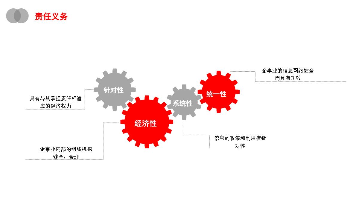 红色圆圈岗位竞聘汇报ppt模板_11