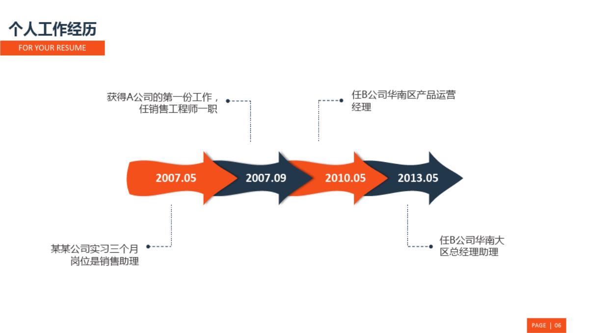 纪检监察岗位竞聘PPT模板_07