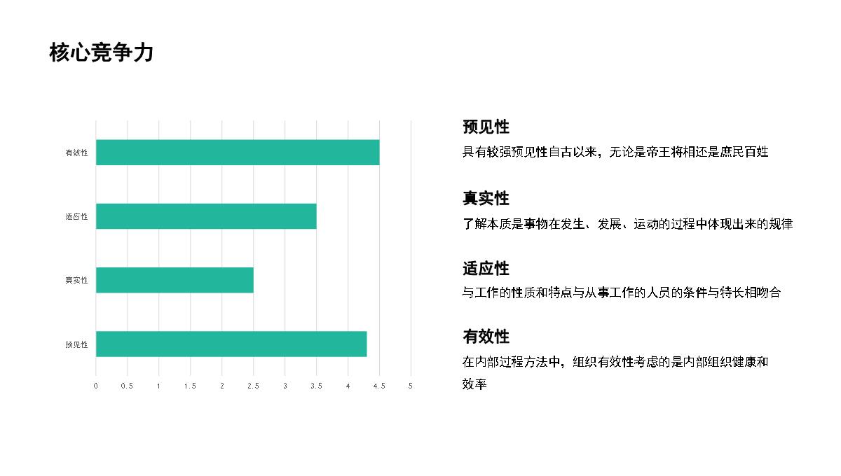 青色简约岗位竞聘ppt模板_20