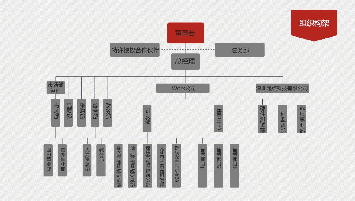 红色大气公司企业宣传介绍产品推广PPT模板_32