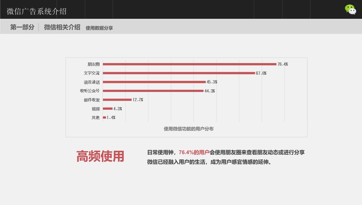 微信广告系统介绍PPT模板_07