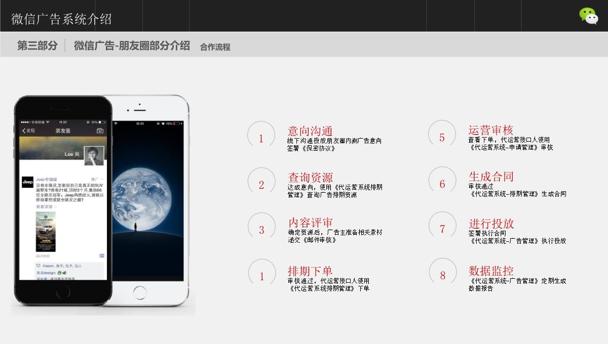 微信广告系统介绍PPT模板_23