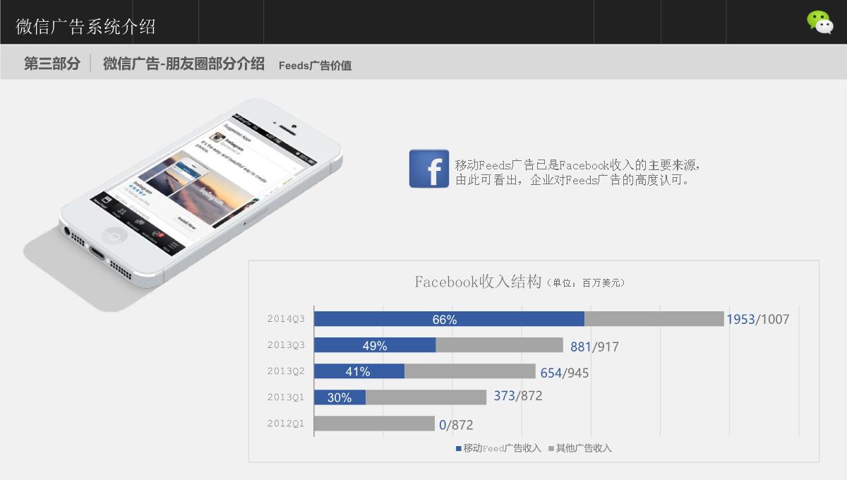 微信广告系统介绍PPT模板_13