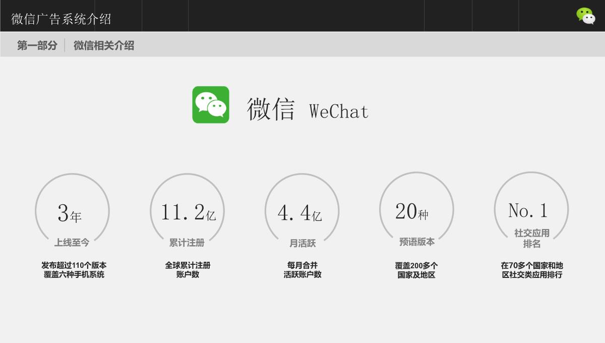 微信广告系统介绍PPT模板_03