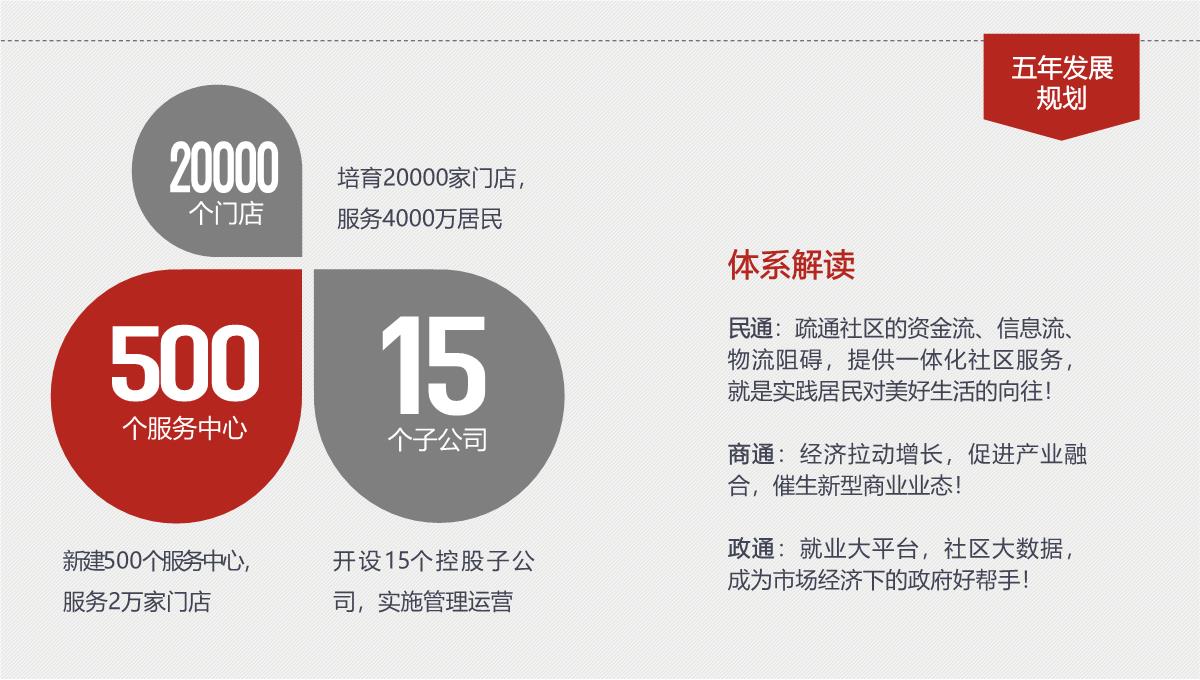 红色大气公司企业宣传介绍产品推广PPT模板_34