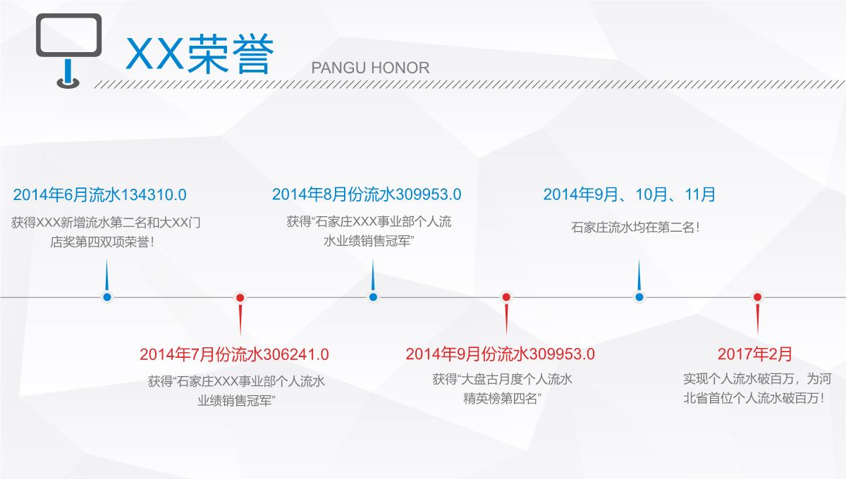 主管竞聘竞聘演讲PPT模板_05