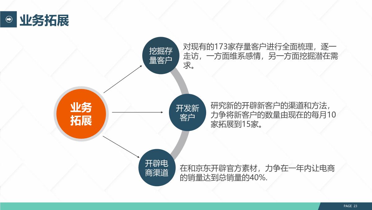 冲刺成功岗位竞聘PPT模板_23