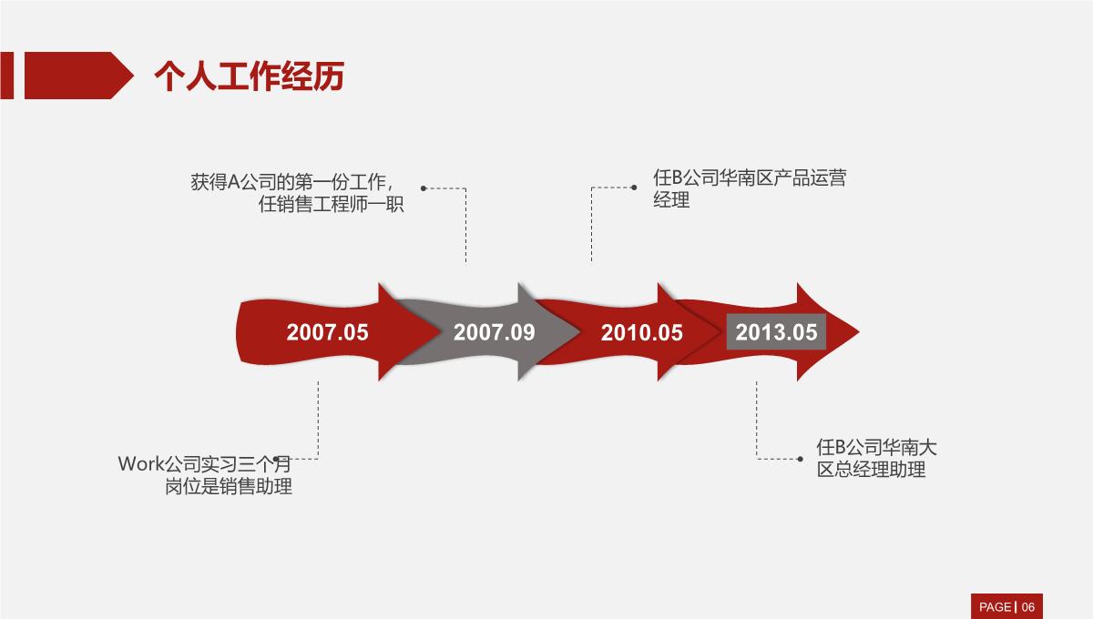 【通用型竞聘报告】【述职报告】【竞聘演讲】PPT模板_06