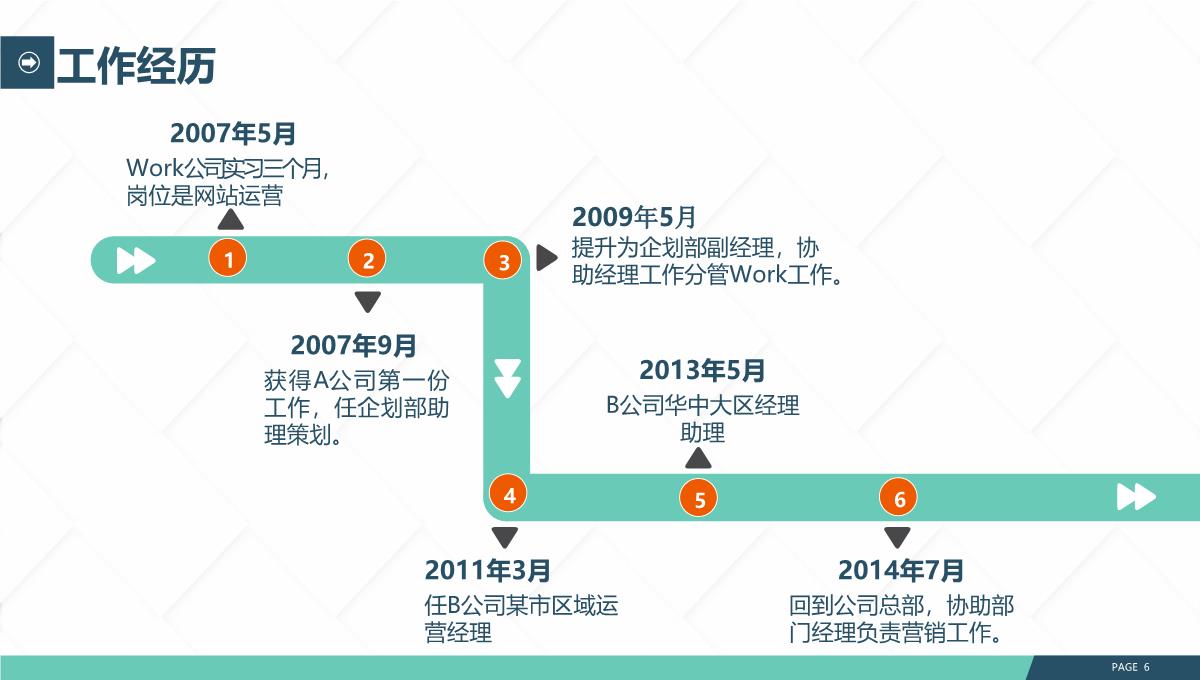 冲刺成功岗位竞聘PPT模板_06