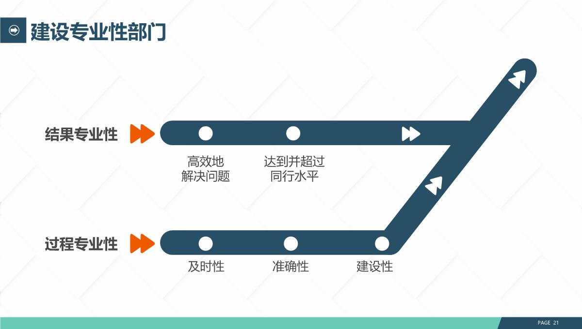 冲刺成功岗位竞聘PPT模板_21