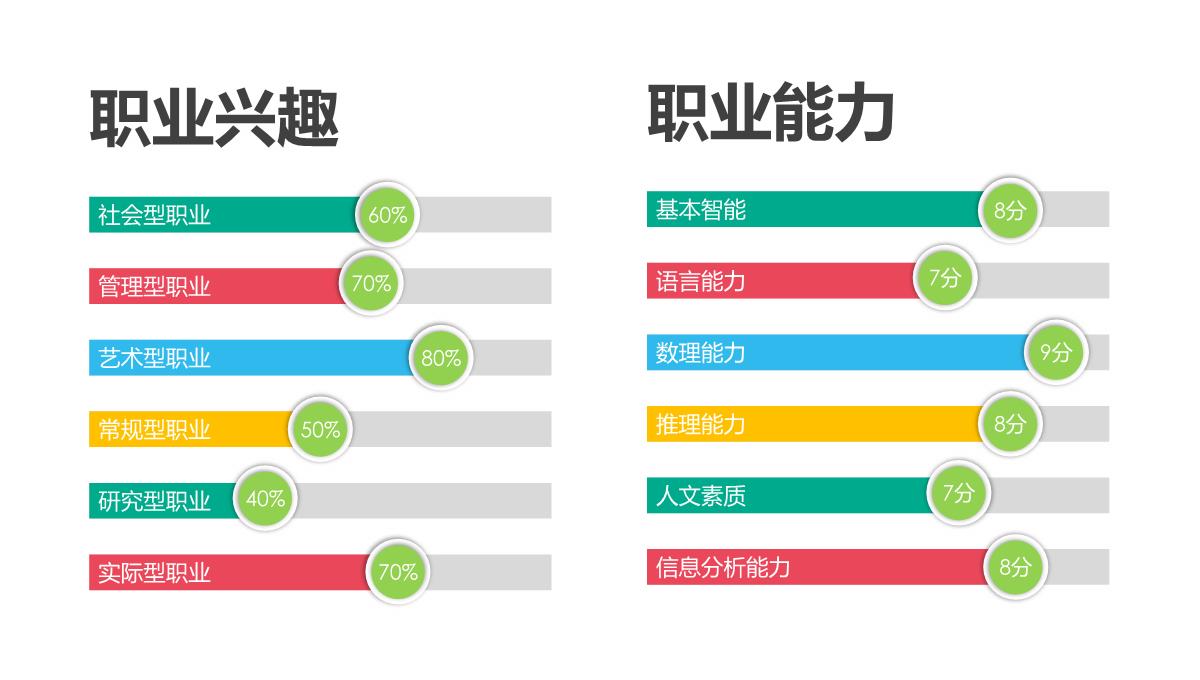 规划精彩人生打造锦绣前程PPT模板_05