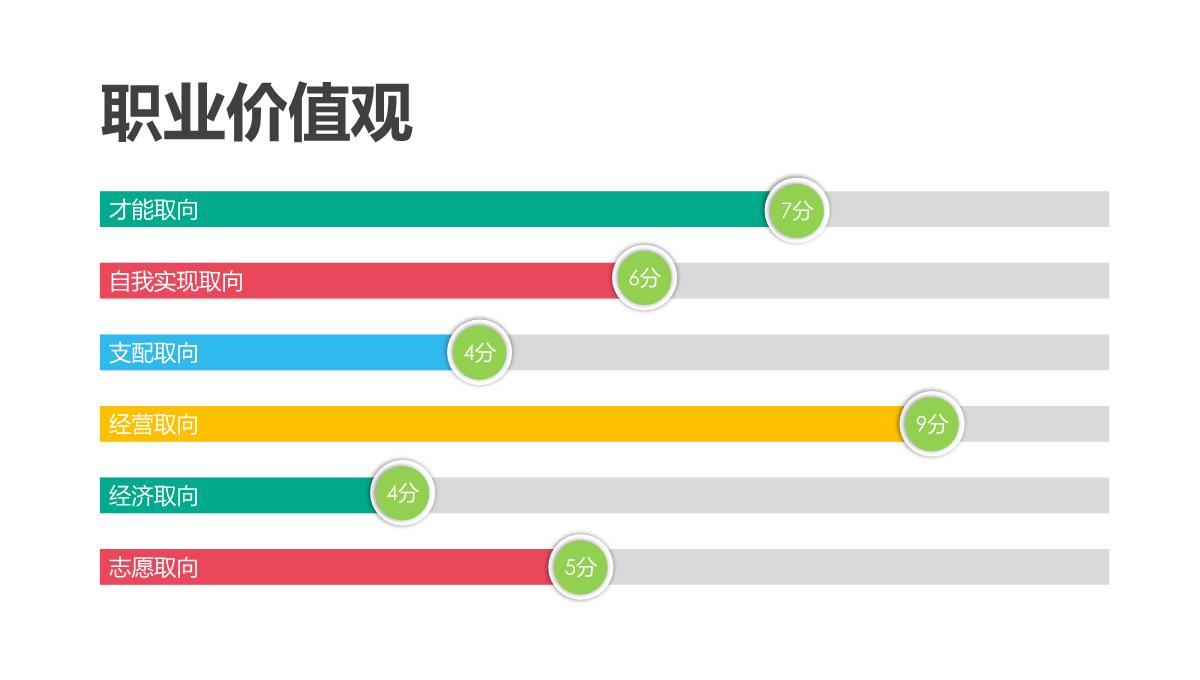 规划精彩人生打造锦绣前程PPT模板_06