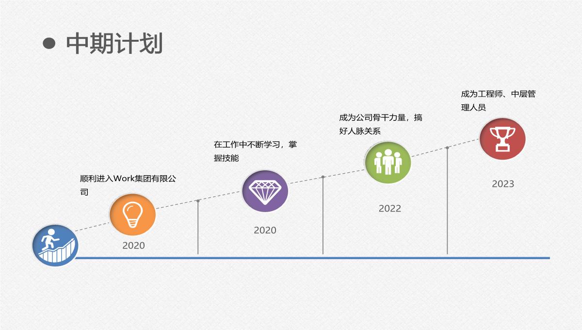 审视自我确立目标成就人生简历PPT模板_23