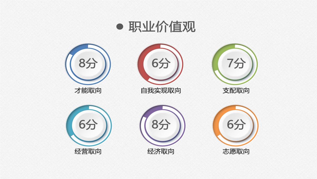 审视自我确立目标成就人生简历PPT模板_06