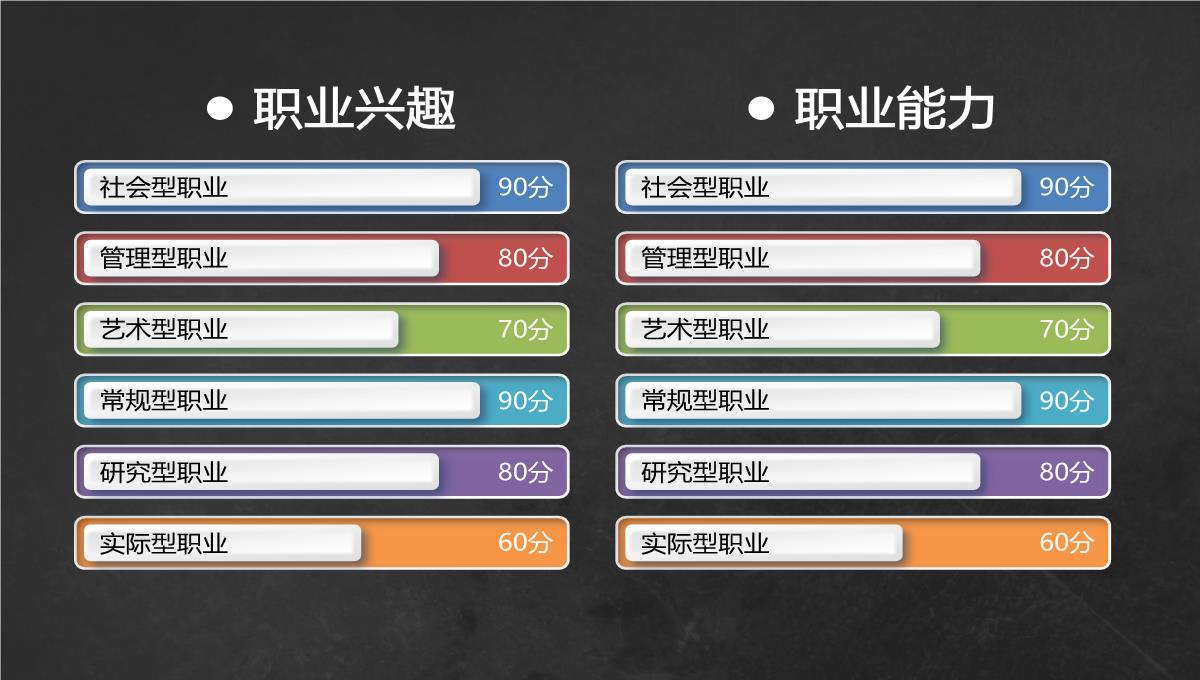 审视自我确立目标成就人生职业生涯规划PPT模板_05