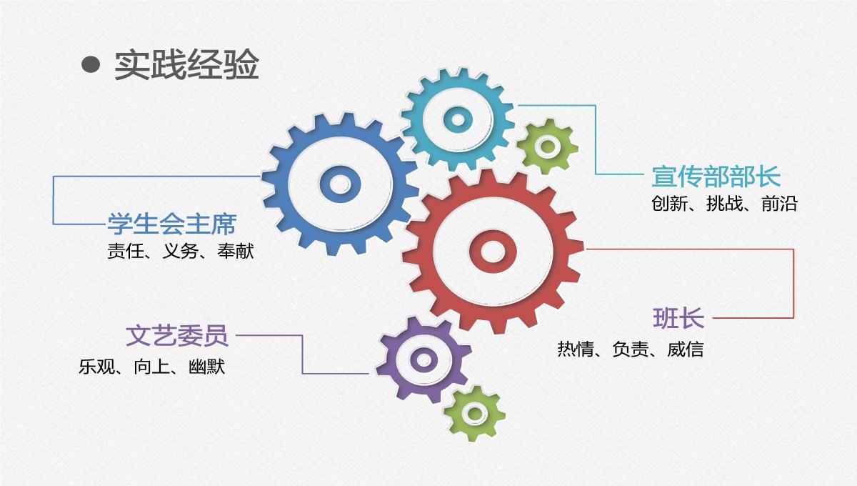 审视自我确立目标成就人生简历PPT模板_07