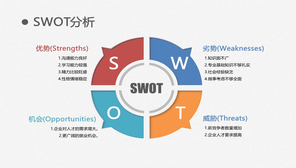 审视自我确立目标成就人生简历PPT模板_18