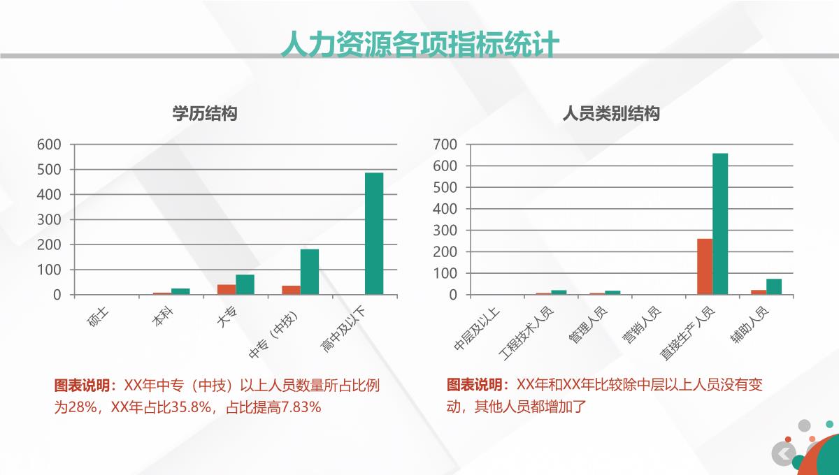 企业人力资源部门行政管理招聘工作总结PPT模板_08