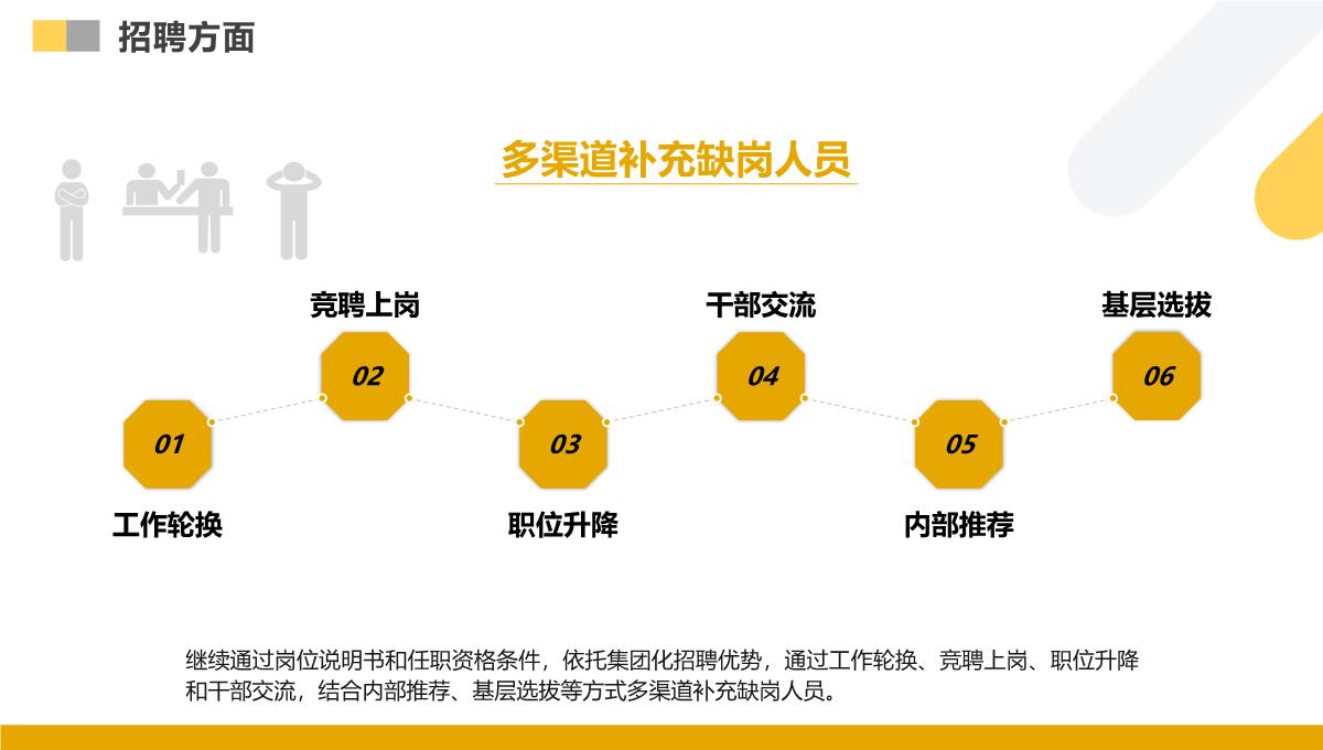 人力资源部年终总结暨新年计划PPT模板_22