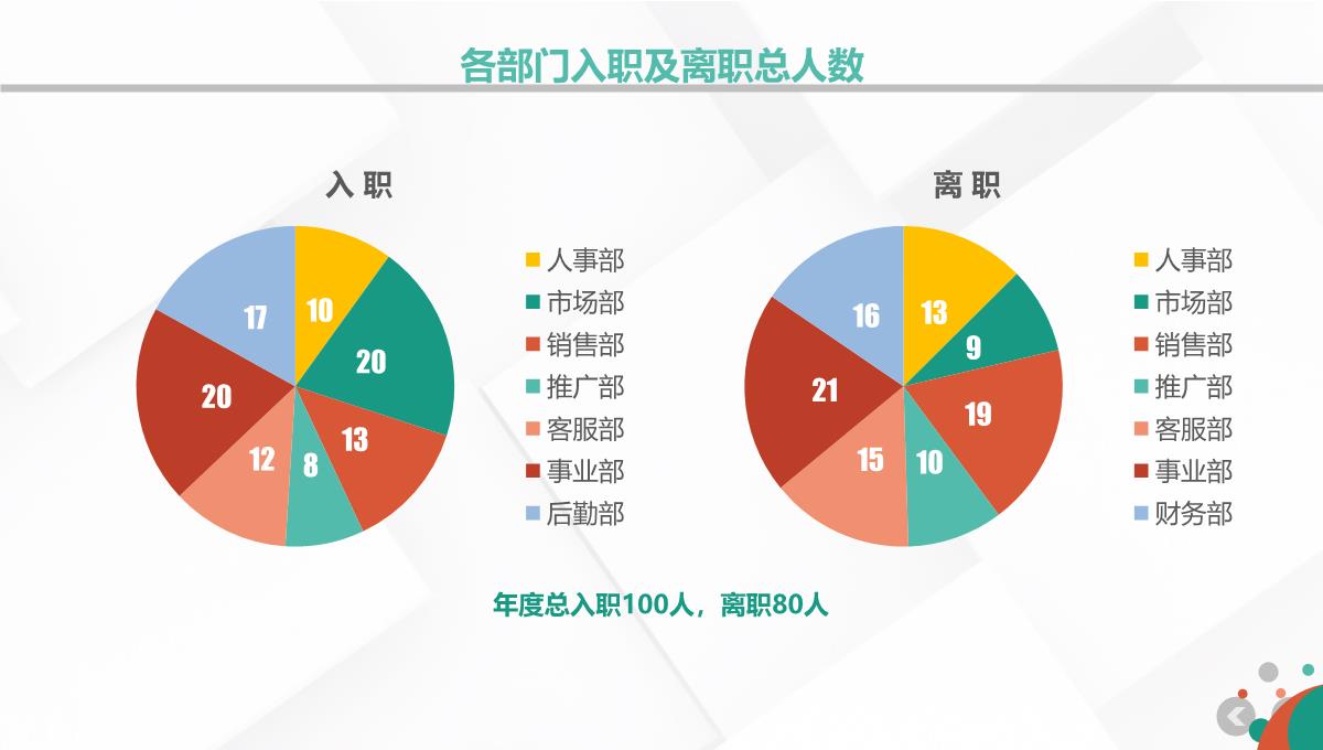 企业人力资源部门行政管理招聘工作总结PPT模板_06