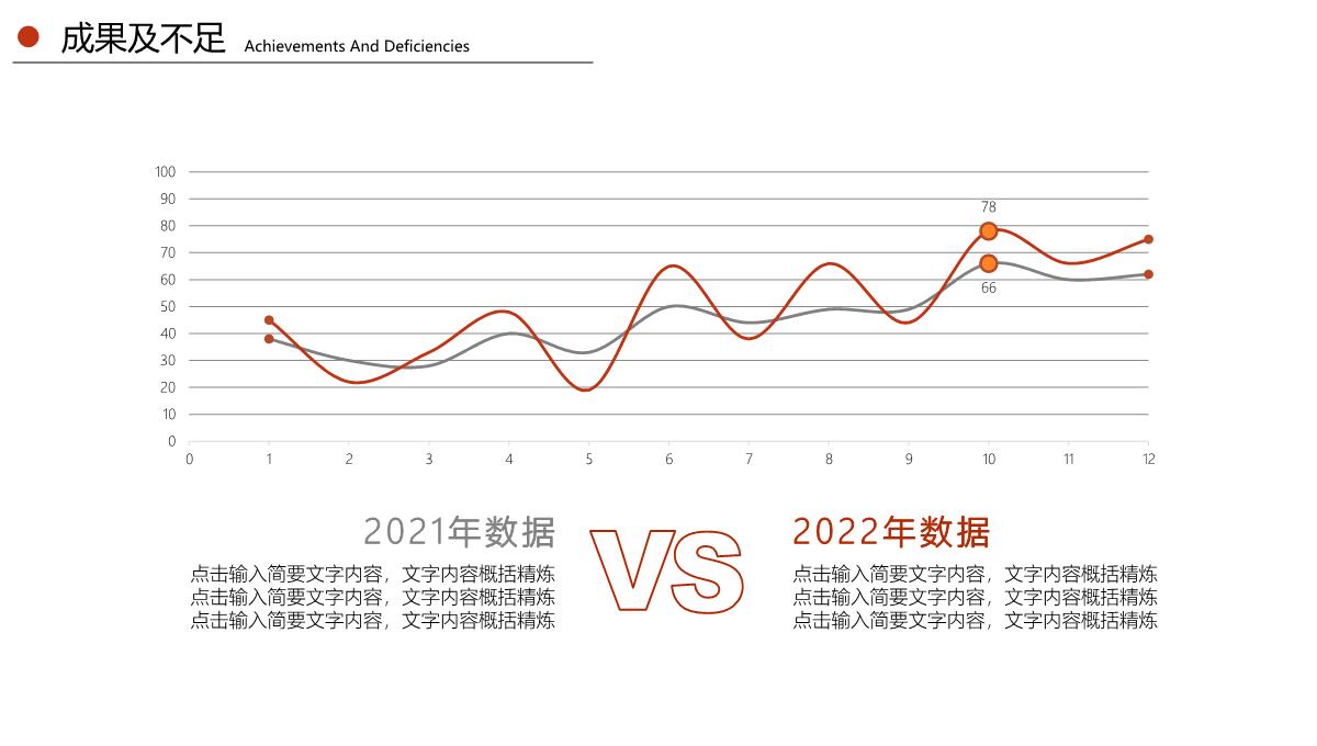 跨越2022年终工作总结新年计划PPT模板_16