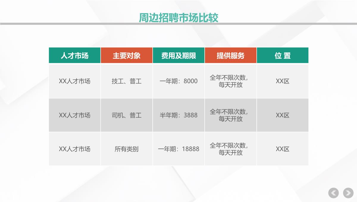 企业人力资源部门行政管理招聘工作总结PPT模板_05