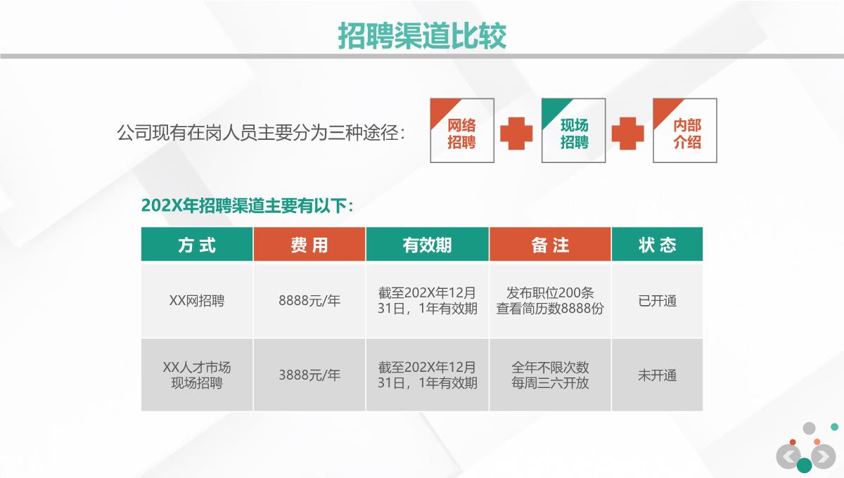 企业人力资源部门行政管理招聘工作总结PPT模板_04