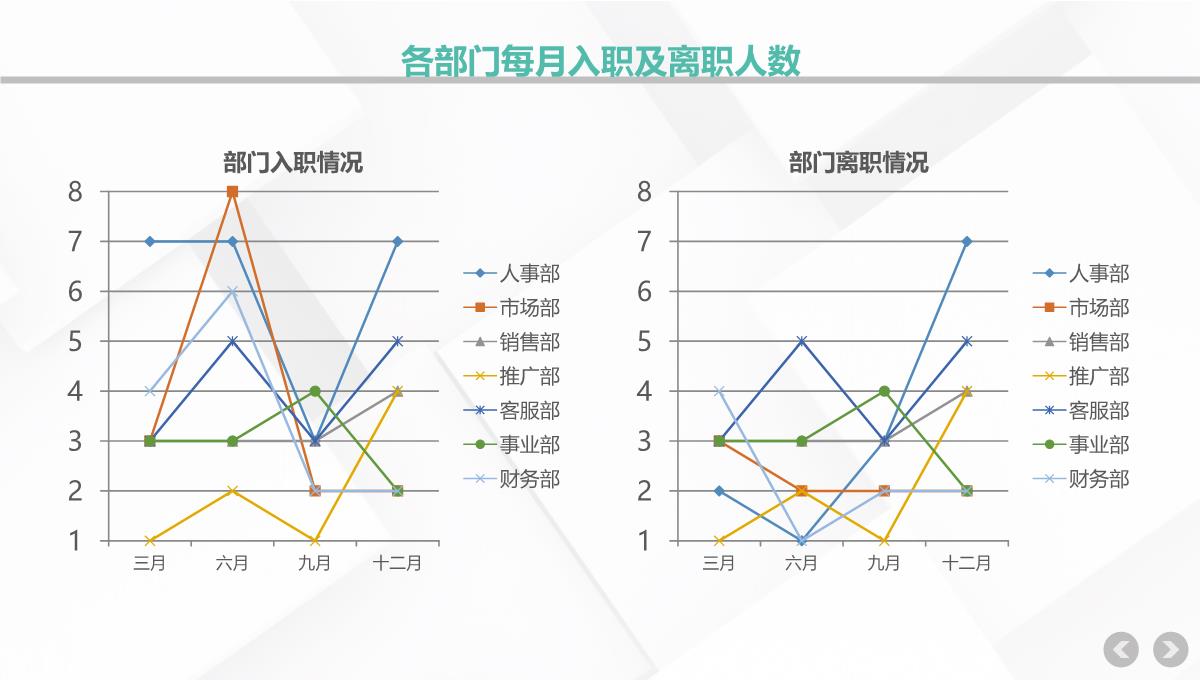 企业人力资源部门行政管理招聘工作总结PPT模板_07