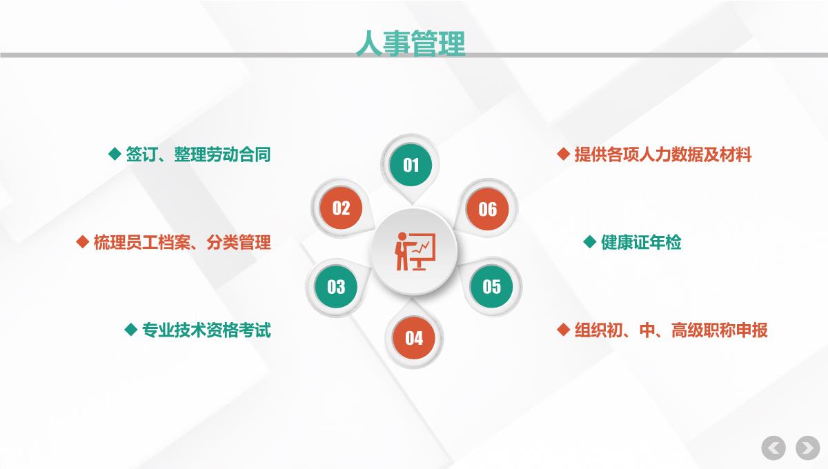 企业人力资源部门行政管理招聘工作总结PPT模板_12