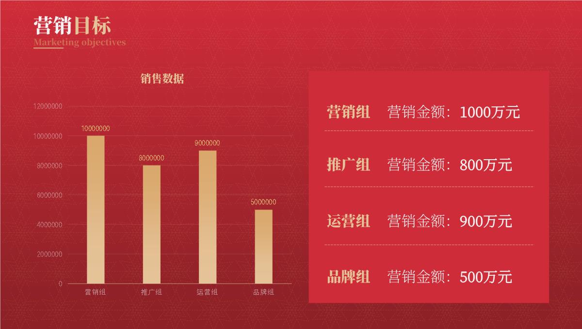 圣诞风品牌营销策划方案PPT模板_13