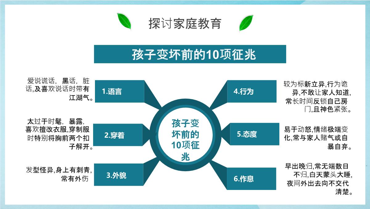 家校合作齐抓共管初二上学期期中考试家长会PPT模板_27