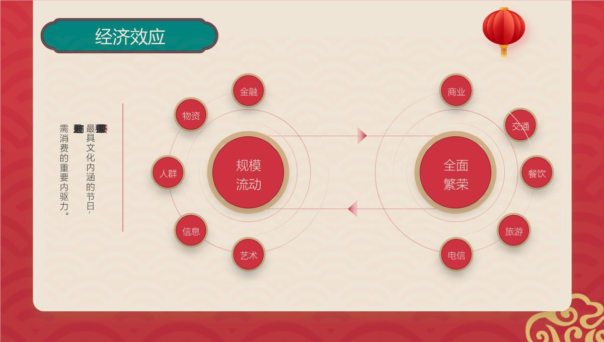 红金复古风春节节日介绍PPT模板_23