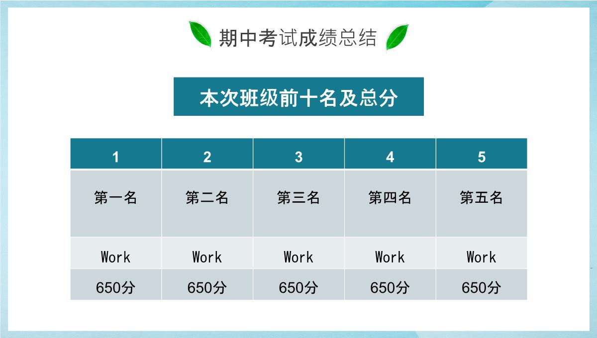 家校合作齐抓共管初二上学期期中考试家长会PPT模板_05