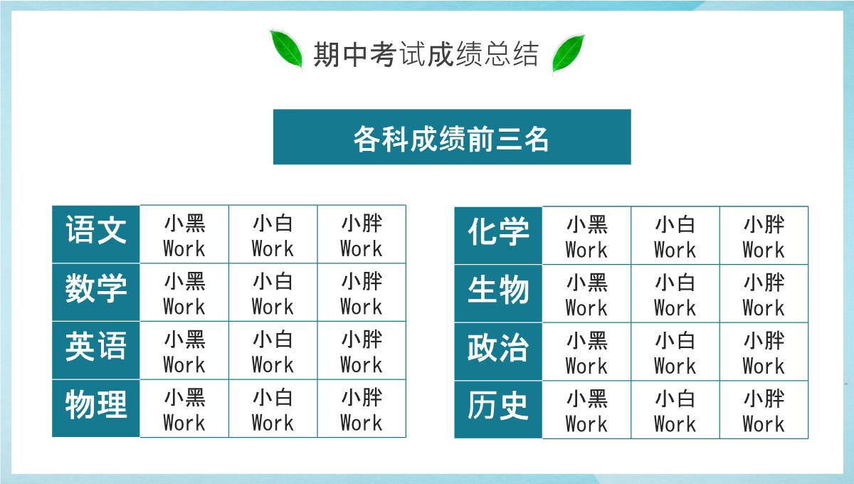 家校合作齐抓共管初二上学期期中考试家长会PPT模板_08