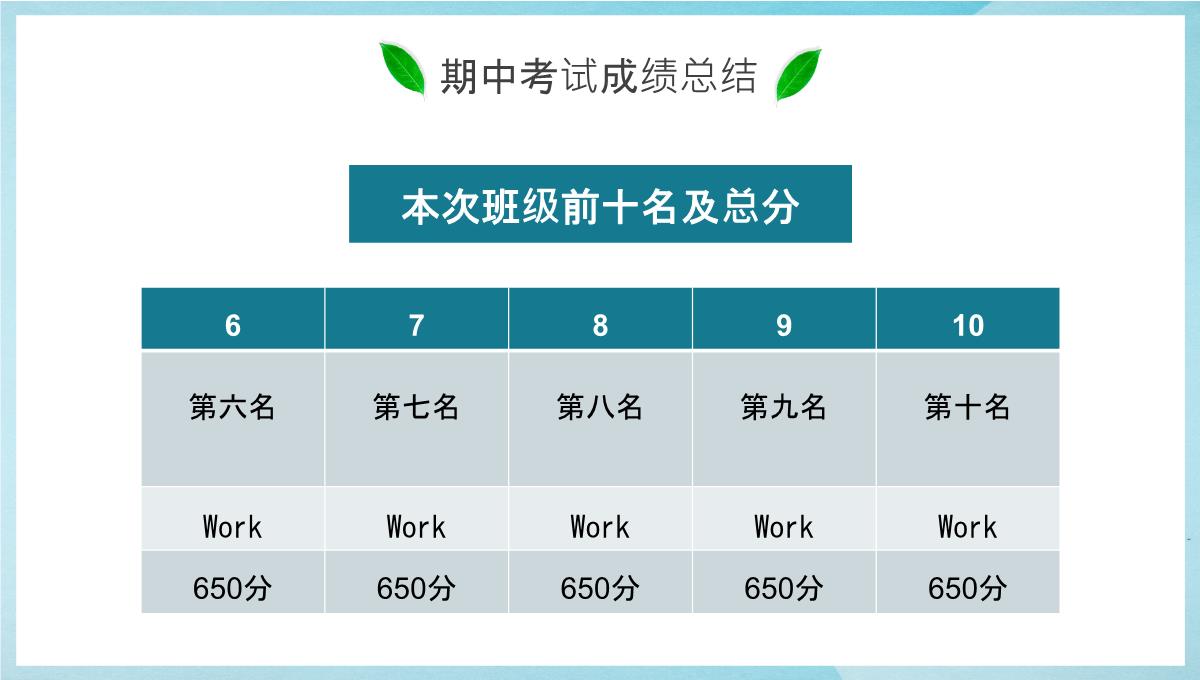 家校合作齐抓共管初二上学期期中考试家长会PPT模板_06