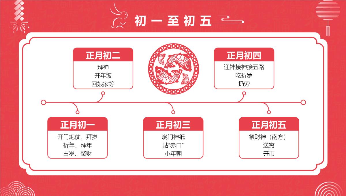 红金渐变阴影中国风春节习俗节日庆典PPT模板_16