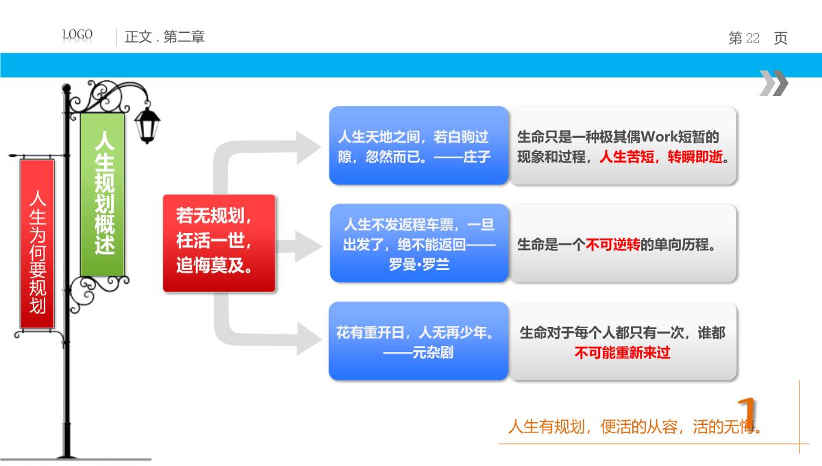 人生规划教育培训PPT模板_22