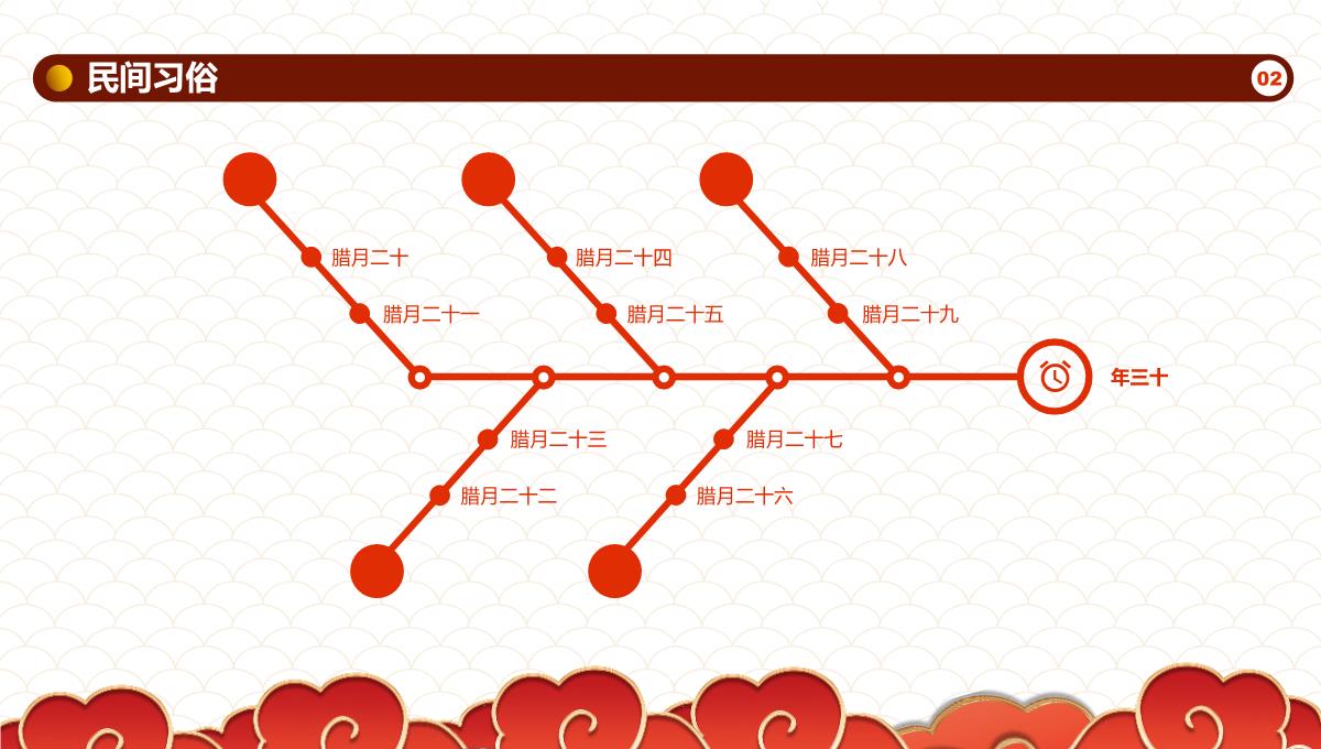 红色春节主题年终总结汇报PPT模板_17