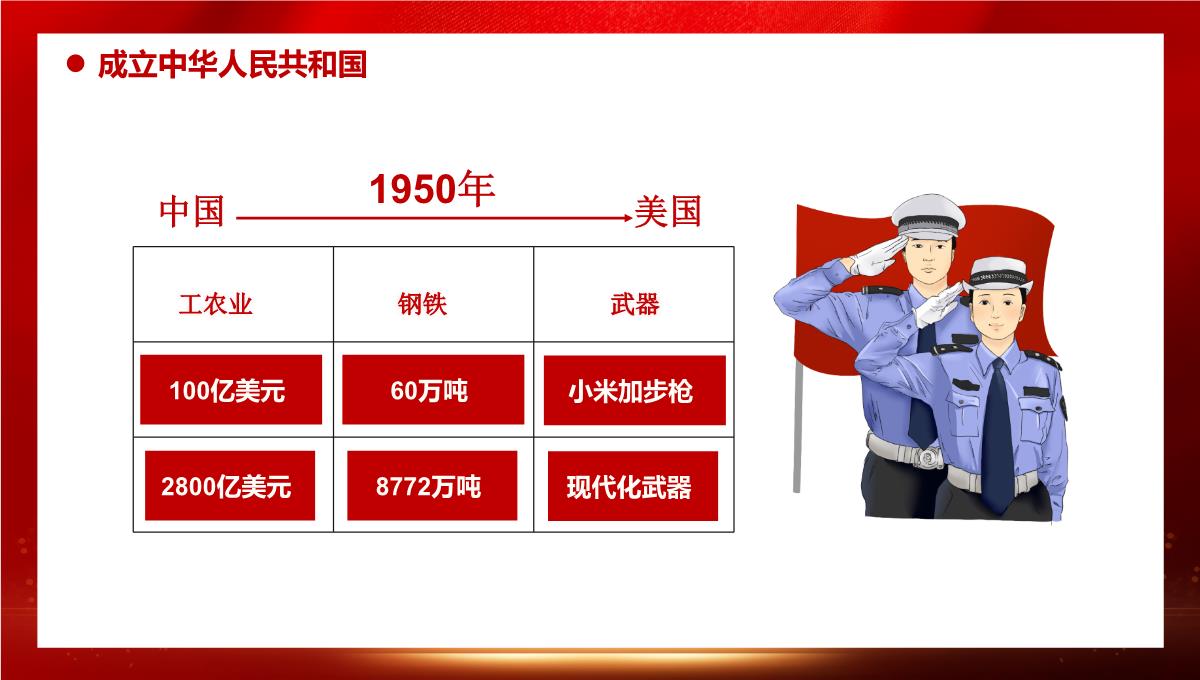 建党100周年从百年历史看党的初心和使命PPT模板_13