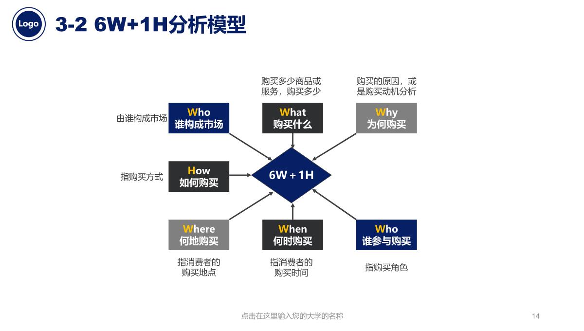 扁平化毕业论文答辩PPT模板_14