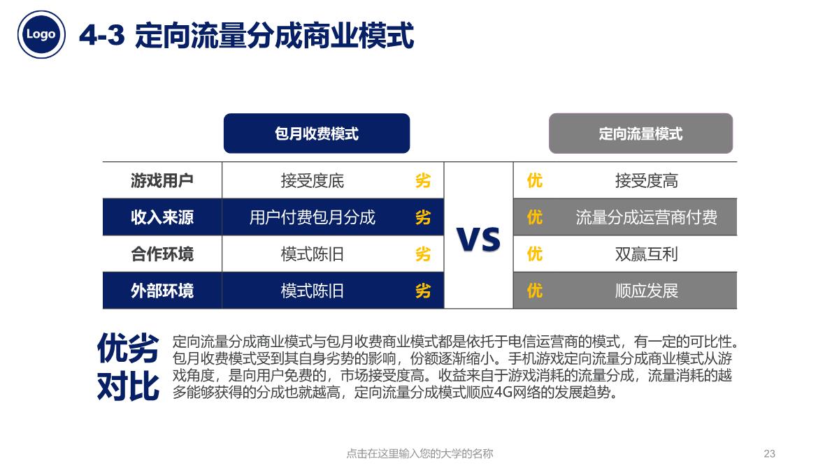 扁平化毕业论文答辩PPT模板_23