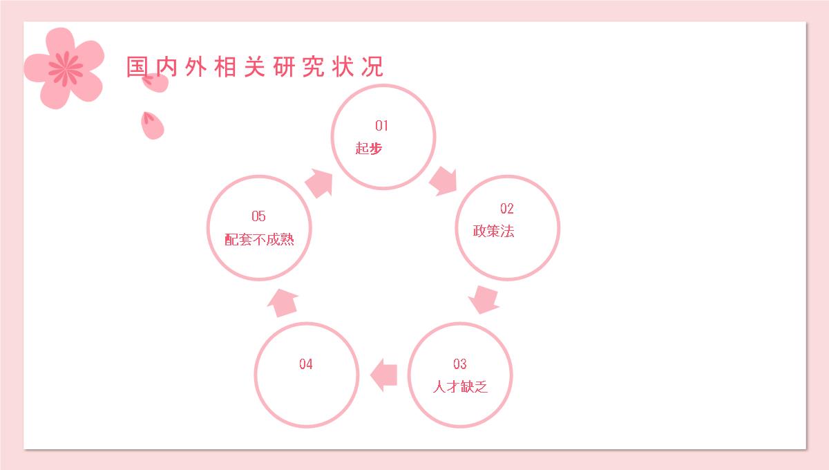 小清新答辩ppt模板_05