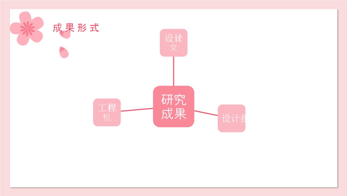 小清新答辩ppt模板_20